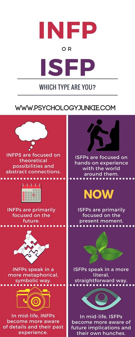 How to Tell the Difference: INTJ vs ISFP